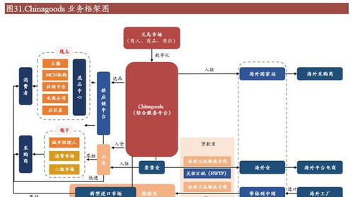 批發(fā)市場龍頭轉(zhuǎn)型記 小商品城向貿(mào)易綜合服務(wù)商邁進(jìn)，開拓第二增長曲線